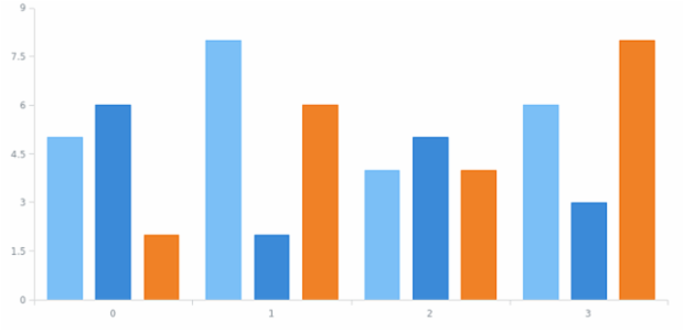 anychart.core.SeparateChart.interactivity set created by AnyChart Team