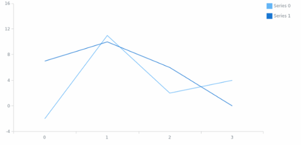 anychart.core.SeparateChart.legend set asObj created by AnyChart Team