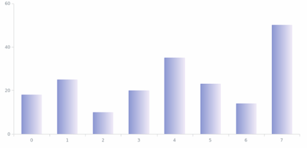 anychart.core.SeriesBase.color set asArray created by AnyChart Team