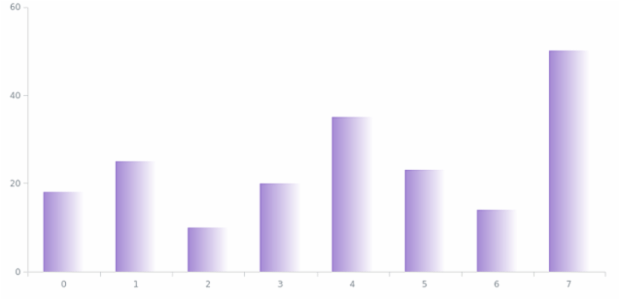 anychart.core.SeriesBase.color set asLinear created by AnyChart Team
