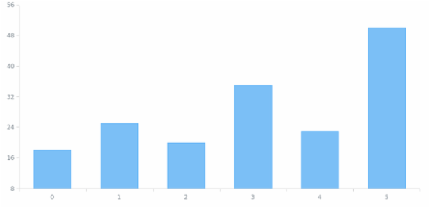 anychart.core.SeriesBase.data get created by AnyChart Team