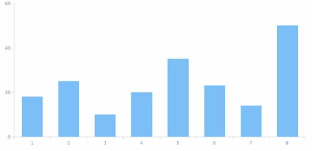 anychart.core.SeriesBase.data set asArrayofArras created by AnyChart Team
