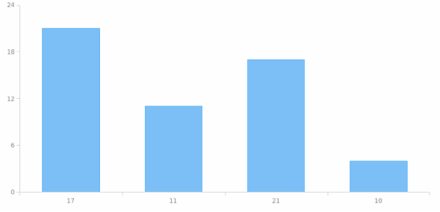anychart.core.SeriesBase.data set asCSV created by AnyChart Team