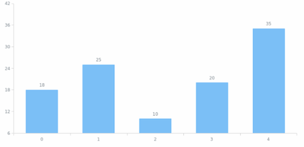 anychart.core.SeriesBase.hoverLabels set asBool created by AnyChart Team