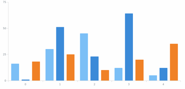 anychart.core.SeriesBase.id set created by AnyChart Team