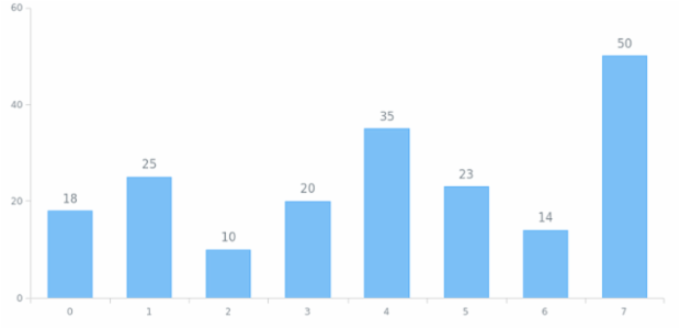 anychart.core.SeriesBase.labels get created by AnyChart Team