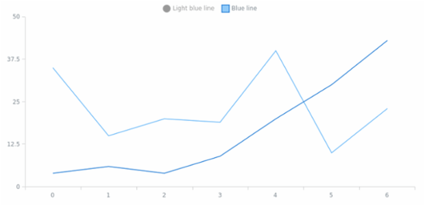 anychart.core.SeriesBase.legendItem get created by AnyChart Team