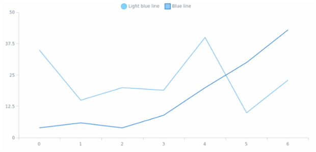 anychart.core.SeriesBase.legendItem set created by AnyChart Team
