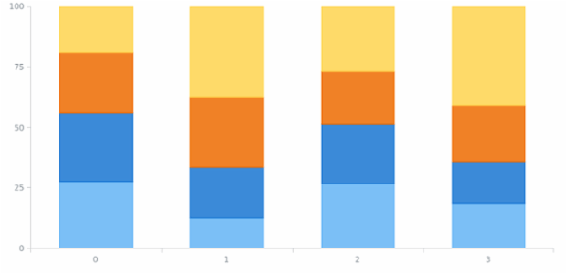 anychart.core.SeriesPoint.getStackZero created by AnyChart Team