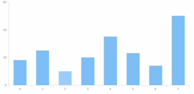 anychart.core.SeriesPoint.hovered set created by AnyChart Team