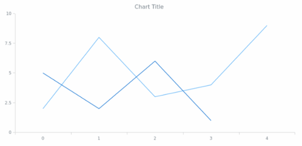 anychart.core.Text.disablePointerEvents set created by AnyChart Team