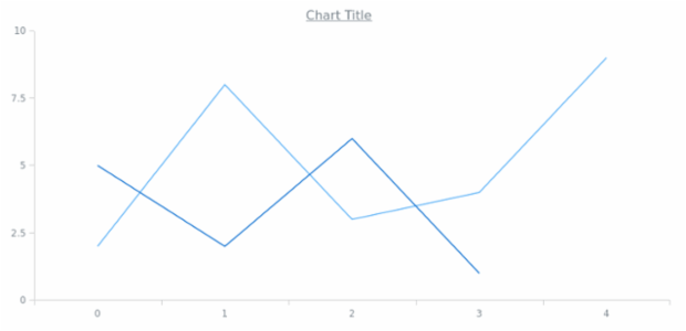 anychart.core.Text.fontDecoration set created by AnyChart Team