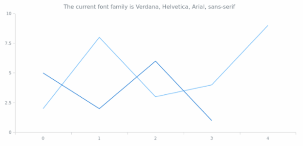 anychart.core.Text.fontFamily get created by AnyChart Team