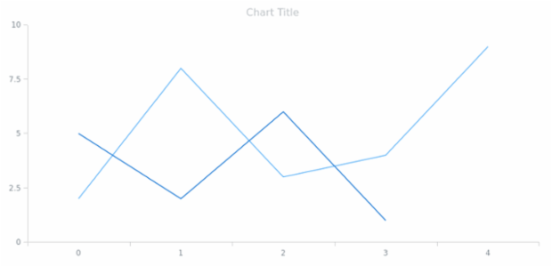 anychart.core.Text.fontOpacity set created by AnyChart Team