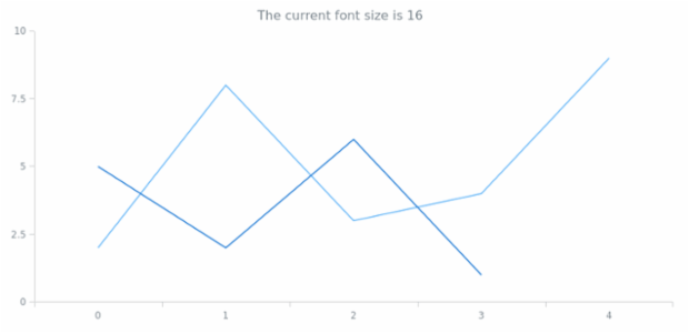 anychart.core.Text.fontSize get created by AnyChart Team
