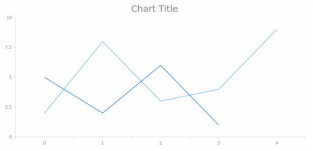 anychart.core.Text.fontSize set created by AnyChart Team