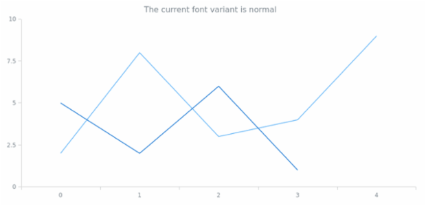 anychart.core.Text.fontVariant get created by AnyChart Team