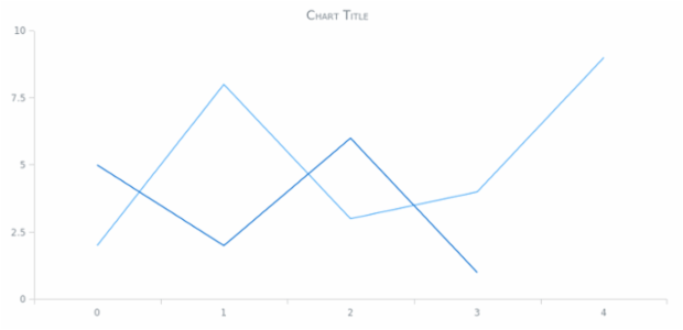 anychart.core.Text.fontVariant set created by AnyChart Team