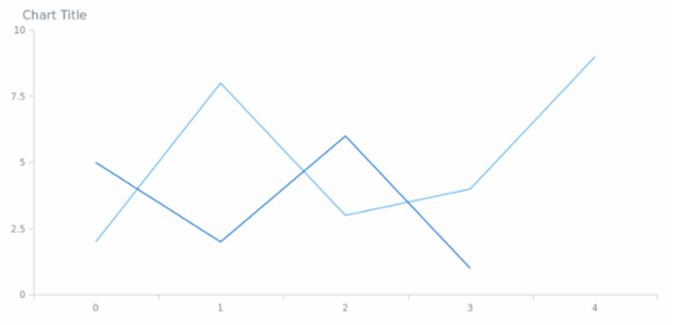 anychart.core.Text.hAlign set created by AnyChart Team