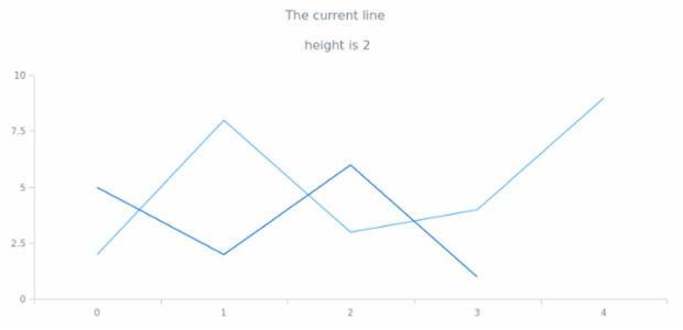 anychart.core.Text.lineHeight set created by AnyChart Team