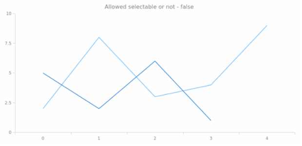 anychart.core.Text.selectable get created by AnyChart Team