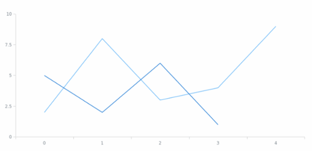 anychart.core.Text.textOverflow get created by AnyChart Team