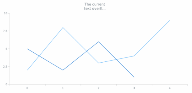 anychart.core.Text.textOverflow set created by AnyChart Team