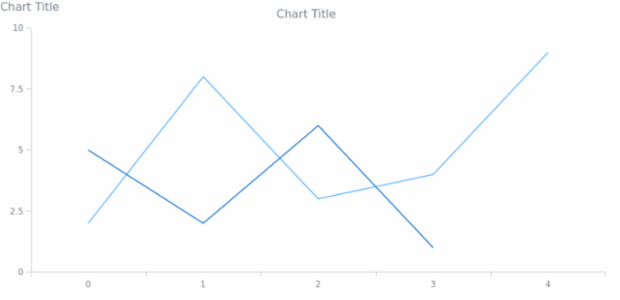 anychart.core.Text.textSettings get asObj created by AnyChart Team