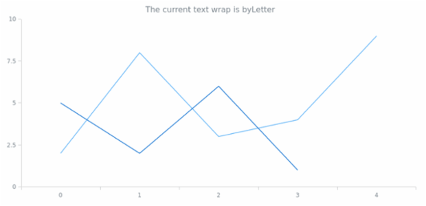 anychart.core.Text.textWrap get created by AnyChart Team