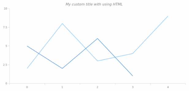anychart.core.Text.useHtml set created by AnyChart Team