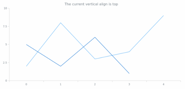 anychart.core.Text.vAlign get created by AnyChart Team
