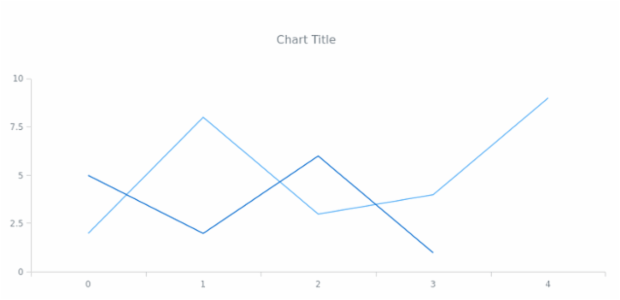 anychart.core.Text.vAlign set created by AnyChart Team