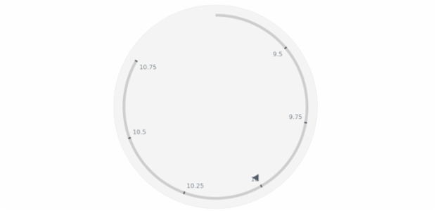 anychart.core.axes.Circular.drawFirstLabel set created by AnyChart Team