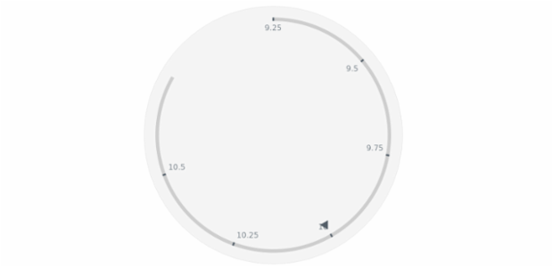 anychart.core.axes.Circular.drawLastLabel set created by AnyChart Team