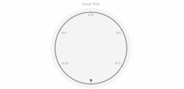 anychart.core.axes.Circular.fill get created by AnyChart Team