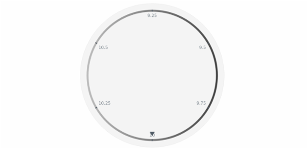 anychart.core.axes.Circular.fill set asArray created by AnyChart Team