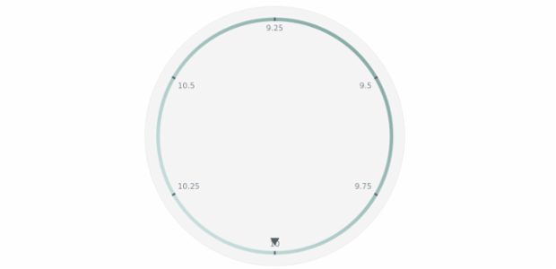 anychart.core.axes.Circular.fill set asLinear created by AnyChart Team