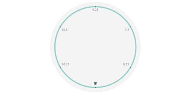 anychart.core.axes.Circular.fill set asOpacity created by AnyChart Team
