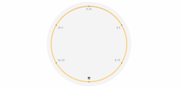 anychart.core.axes.Circular.fill set asRadial created by AnyChart Team