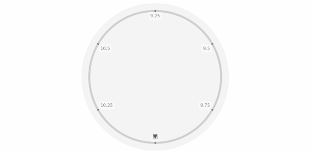 anychart.core.axes.Circular.labels get created by AnyChart Team