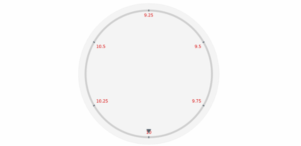anychart.core.axes.Circular.labels set asObject created by AnyChart Team