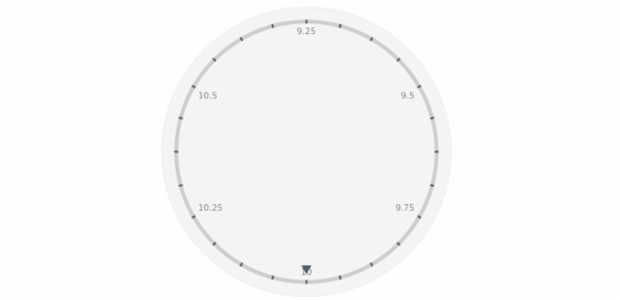 anychart.core.axes.Circular.minorTicks set asBool created by AnyChart Team
