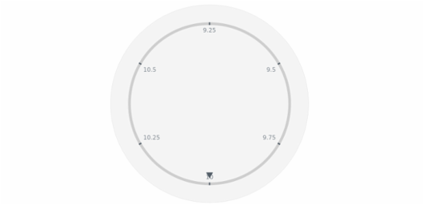 anychart.core.axes.Circular.radius set created by AnyChart Team