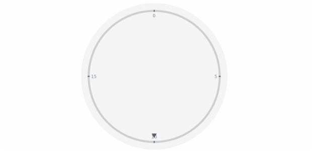 anychart.core.axes.Circular.scale get created by AnyChart Team