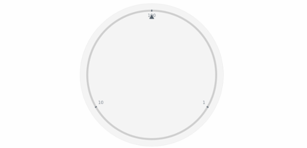anychart.core.axes.Circular.scale set asInst created by AnyChart Team