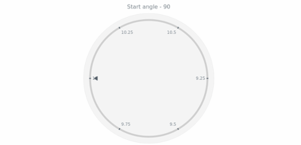 anychart.core.axes.Circular.startAngle get created by AnyChart Team