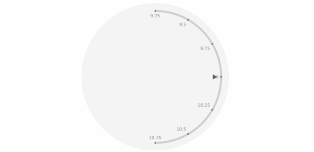 anychart.core.axes.Circular.sweepAngle set created by AnyChart Team