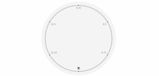 anychart.core.axes.Circular.ticks get created by AnyChart Team