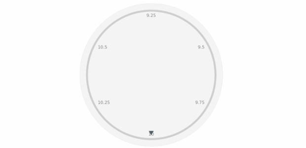 anychart.core.axes.Circular.ticks set asBool created by AnyChart Team