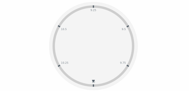 anychart.core.axes.Circular.width set created by AnyChart Team